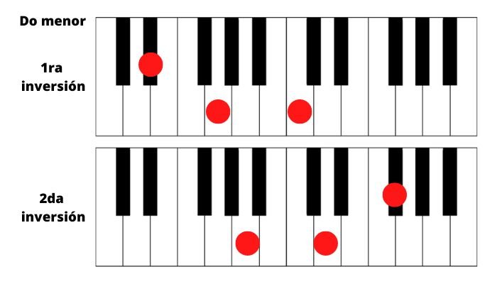 Inversión De Acordes Menores En Piano Parte 3 Aprende Piano